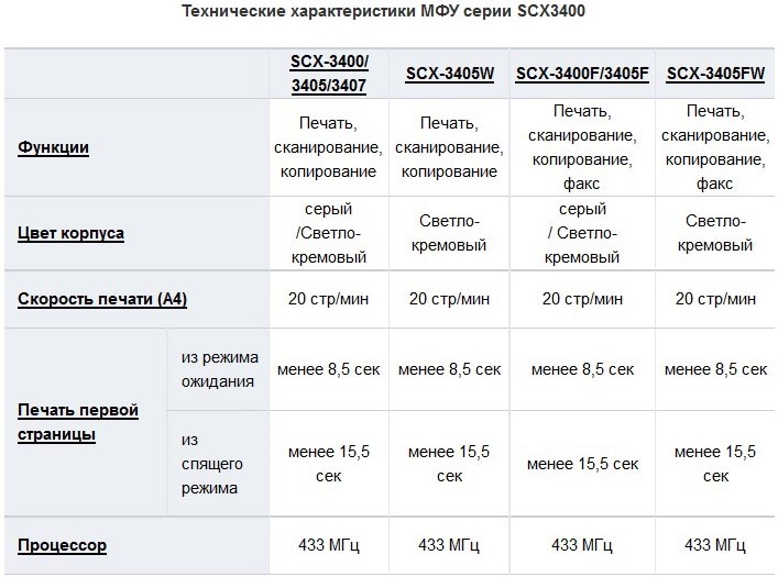 скачать дрова к samsung scx 3405