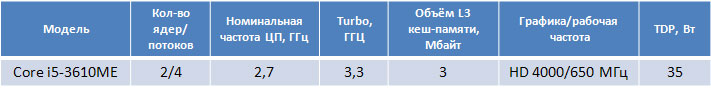 Во втором квартале выйдет Core i5-3610ME для встраиваемых решений 