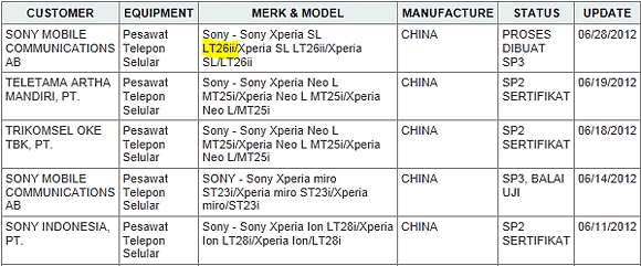 Sony Xperia SL LT26ii 