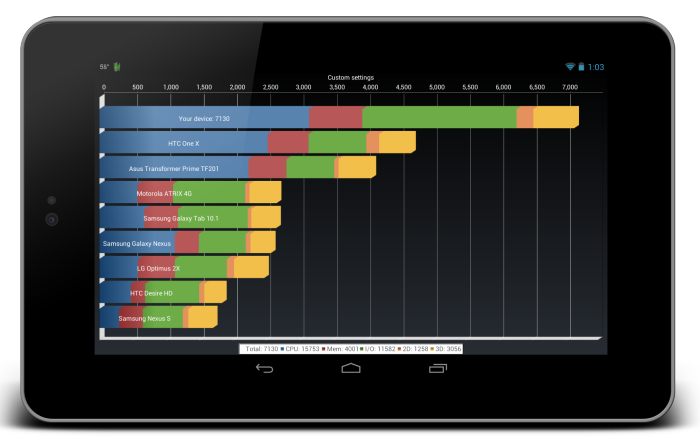 Quadrant Nexus 7 1,64 GHz