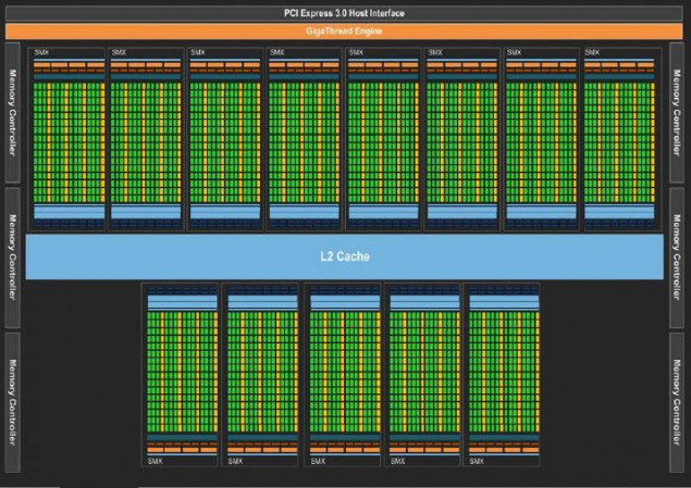 NVIDIA Tesla K20 (GK110) Block Diagram