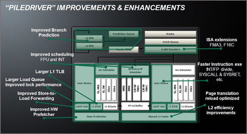 AMD FX Series Processors