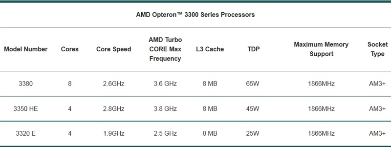 AMD Opteron 3300 Series Processors