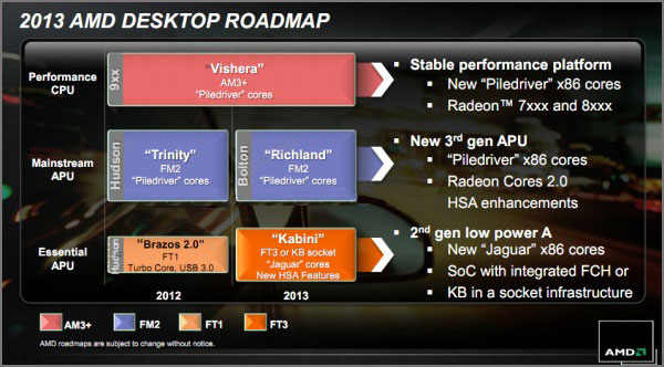 AMD A10 6800K