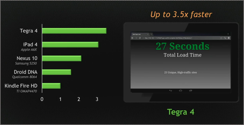 NVIDIA Tegra 4