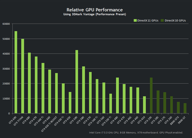 NVIDIA GeForce GTX 650 Ti Boost