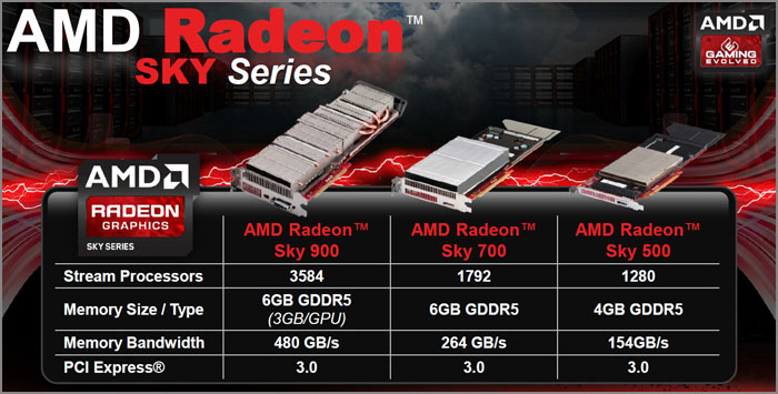 AMD Radeon Sky Series GPUs