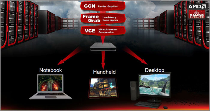 AMD Radeon Sky Series GPUs