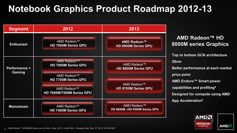 AMD Radeon HD 8970M