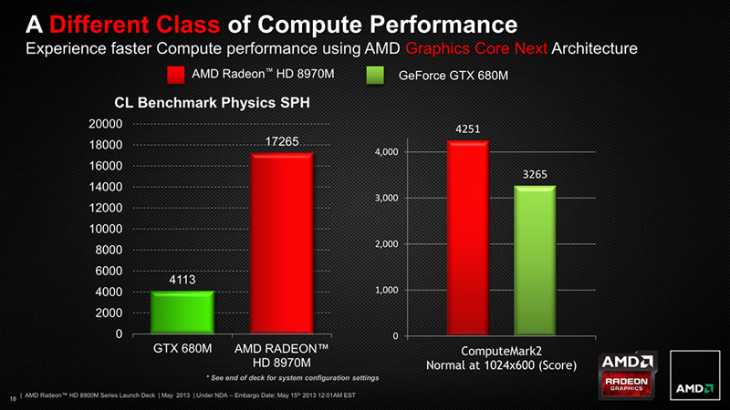 AMD Radeon HD 8970M