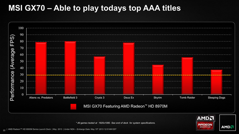 AMD Radeon HD 8970M