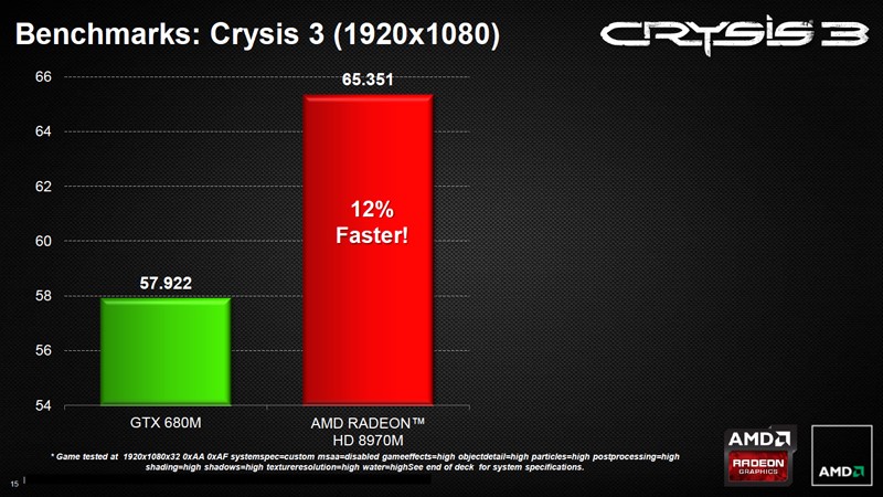 AMD Radeon HD 8970M