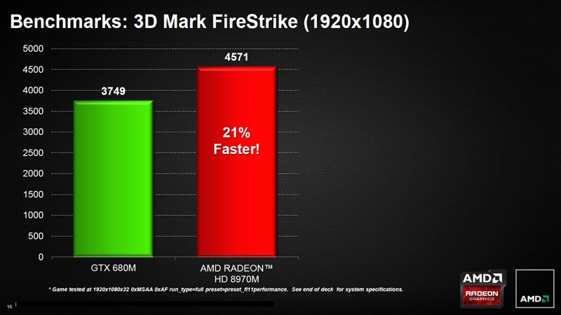 AMD Radeon HD 8970M