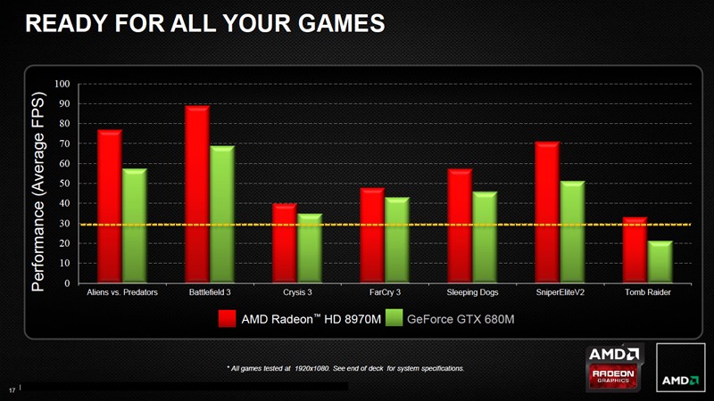 AMD Radeon HD 8970M