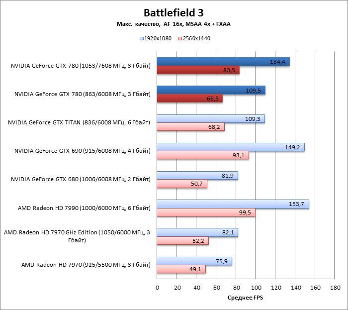 bf3_aa.png