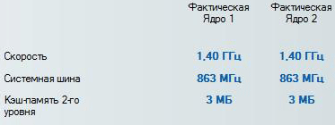 тест