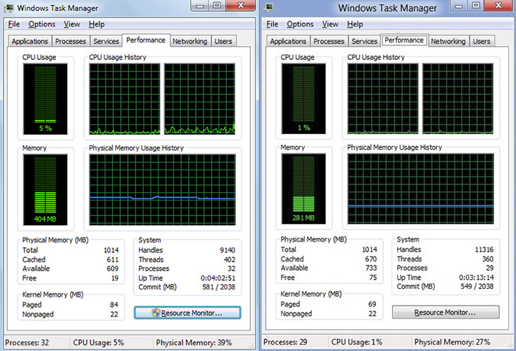 How Much Ram Is Needed To Run Windows Vista
