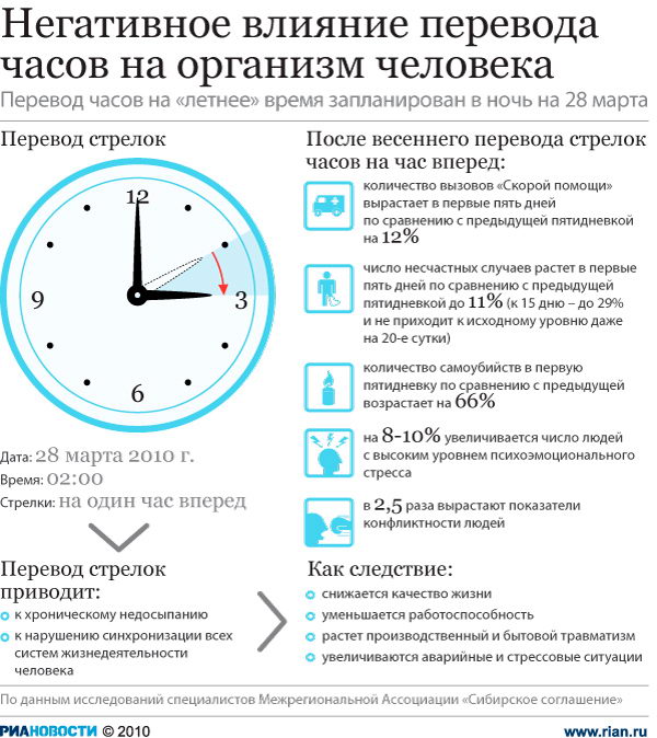 Когда перевели часы на летнее время в 2018 Когда перевели часы на летнее время в 2018
