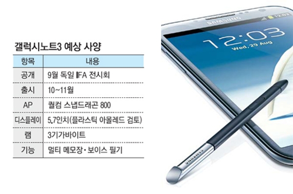 Samsung готовит три версии Galaxy Note III разных размеров?