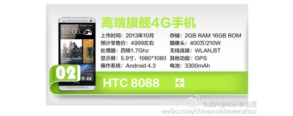 HTC One max