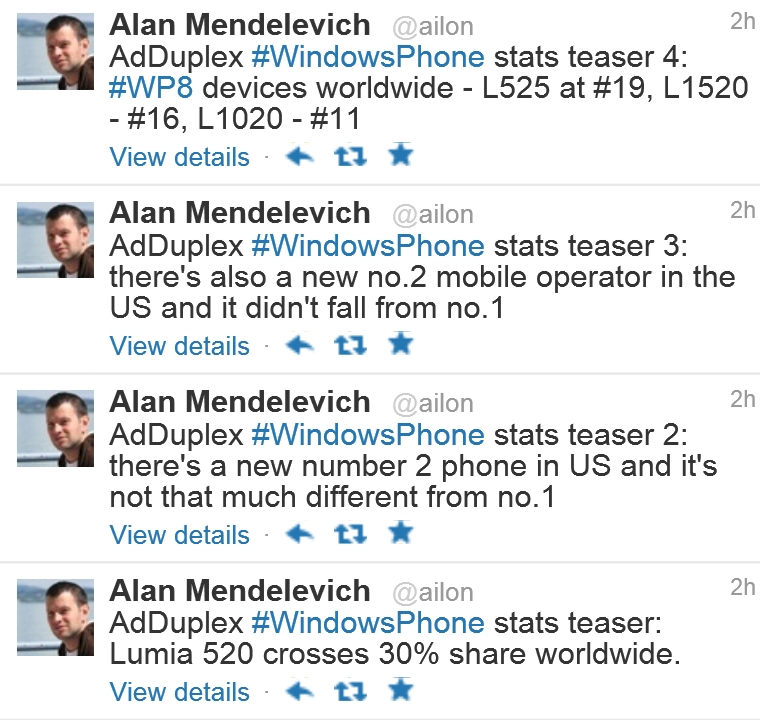 Доля смартфонов Lumia 520 достигла 30% на рынке ОС Windows Phone