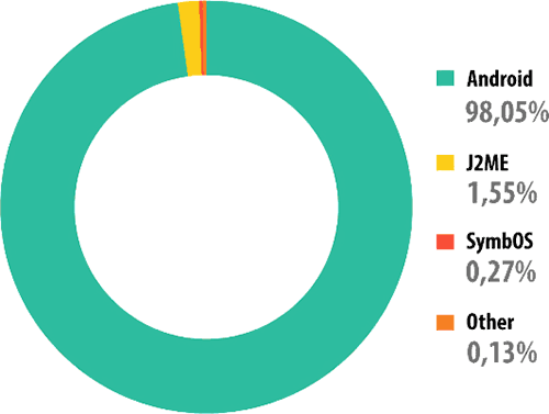 kaspersky.ru