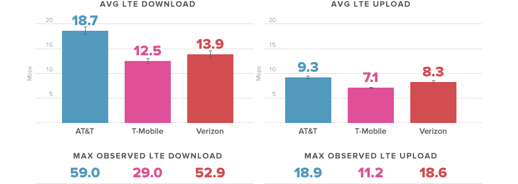 www.rootmetrics.com