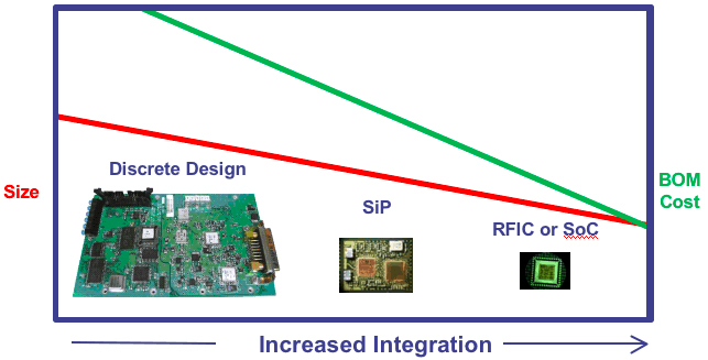 www.rfintegration.com