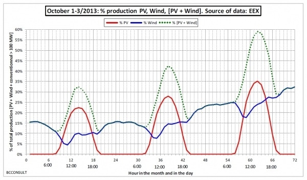 www.pv-tech.org