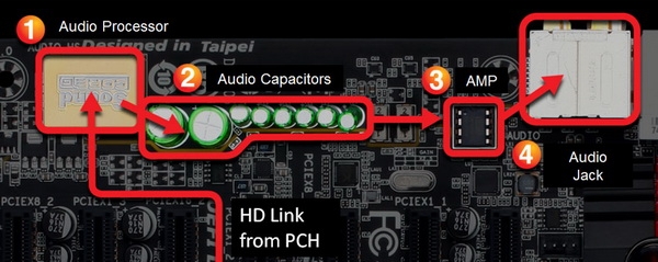 Gigabyte DirectAudio: экранирование, короткий тракт, качественные компоненты