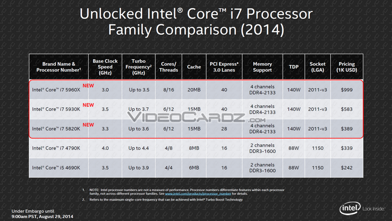 videocardz.com