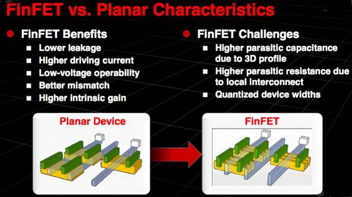 FinFET: достоинства и недостатки