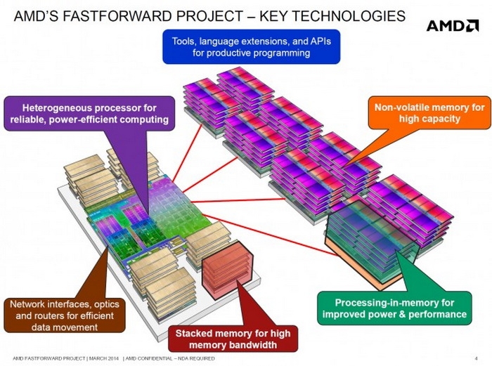 wccftech.com