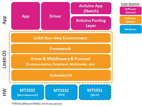 mediatek.com