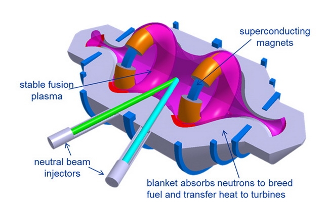 Упрощённая модель реактора Skunk Works