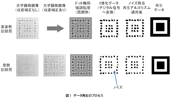 Эталоны записи в ниже кварцевого стекла в внешних пластах (первая строка) и в глубине (2-я строка). Ресурс Hitachi.