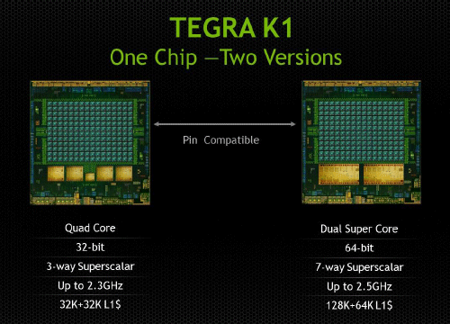 NVIDIA Tegra K1