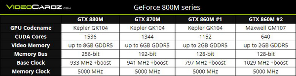 Путаница с GeForce GTX 860M может повториться и с GTX 960M: GM107 vs. GM206