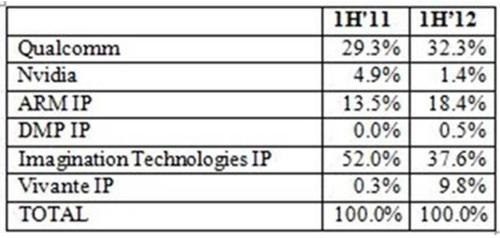 Jon Peddie Research