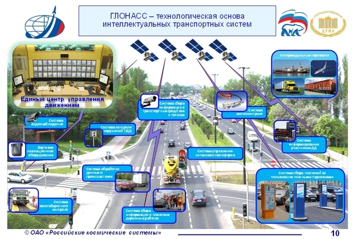 ГЛОНАСС появится во всех троллейбусах, курсирующих по Крыму"