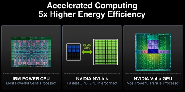 IBM Power 9 + Nvidia Volta = максимальная производительность и энергоэффективность для HPC