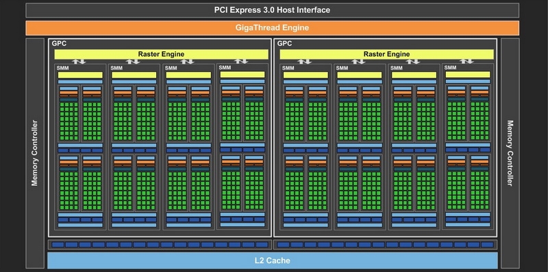 GM206: 8 кластеров SMM, 2 контроллера памяти