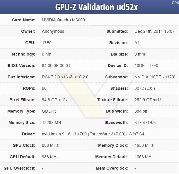 NVIDIA покажет GM200 на конференции GPU Technology в марте