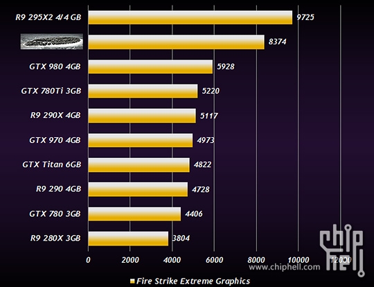 Новые данные о производительности AMD Radeon R9 380X