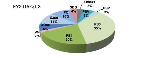 Продажи PC-версии MGS V: Ground Zeroes в прошлом году были «солидными»