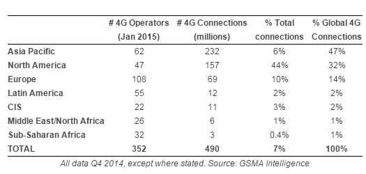 GSMA