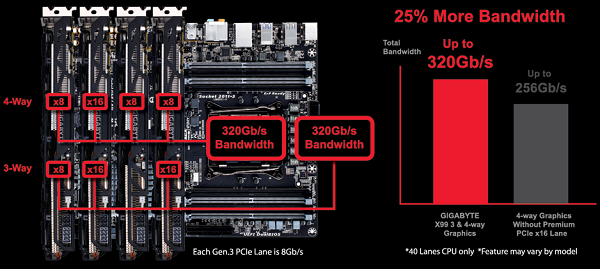 GIGABYTE