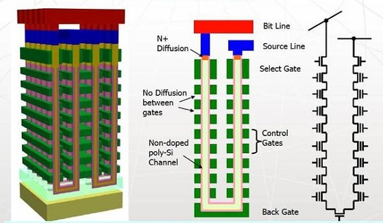 Toshiba и SanDisk анонсировали 48-слойные 3D NAND-чипы