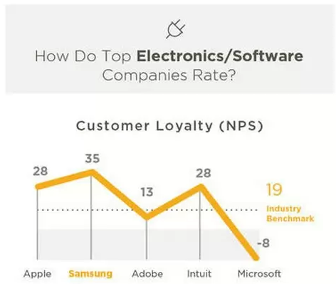 SurveyMonkey