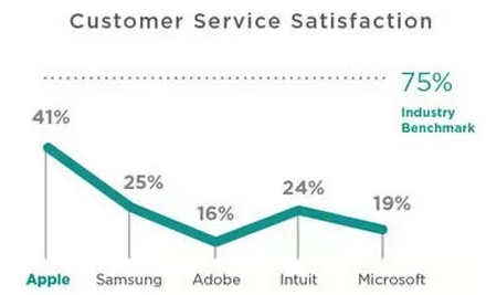 SurveyMonkey